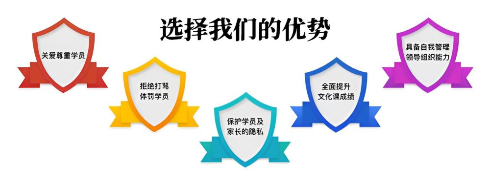 银川10大叛逆素质教育学校