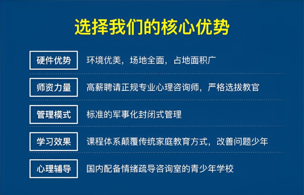 昆明十大国内有没有管教青少年叛逆期的学校人气榜